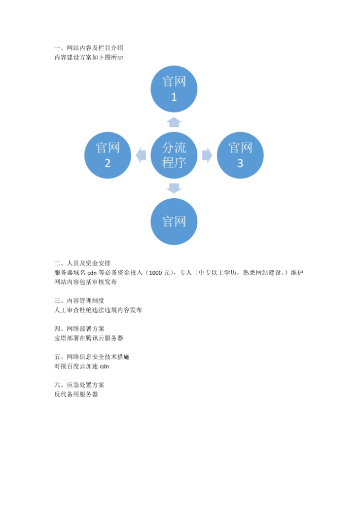 圖片[2]-8個企業備案內容方案規劃書png格式