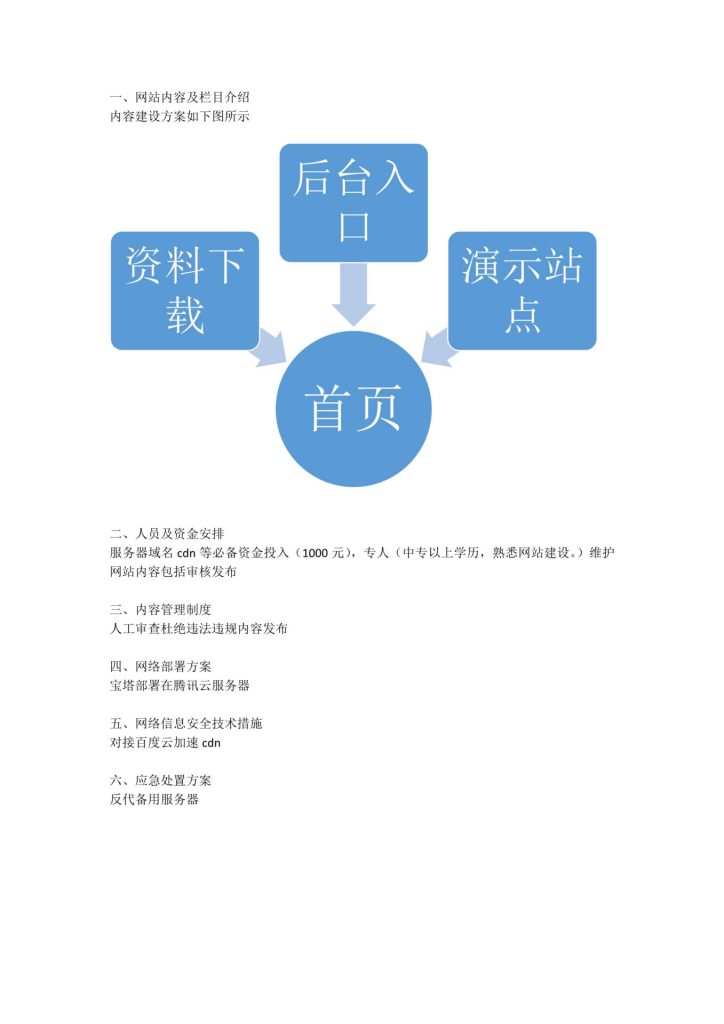 圖片[7]-8個企業備案內容方案規劃書png格式