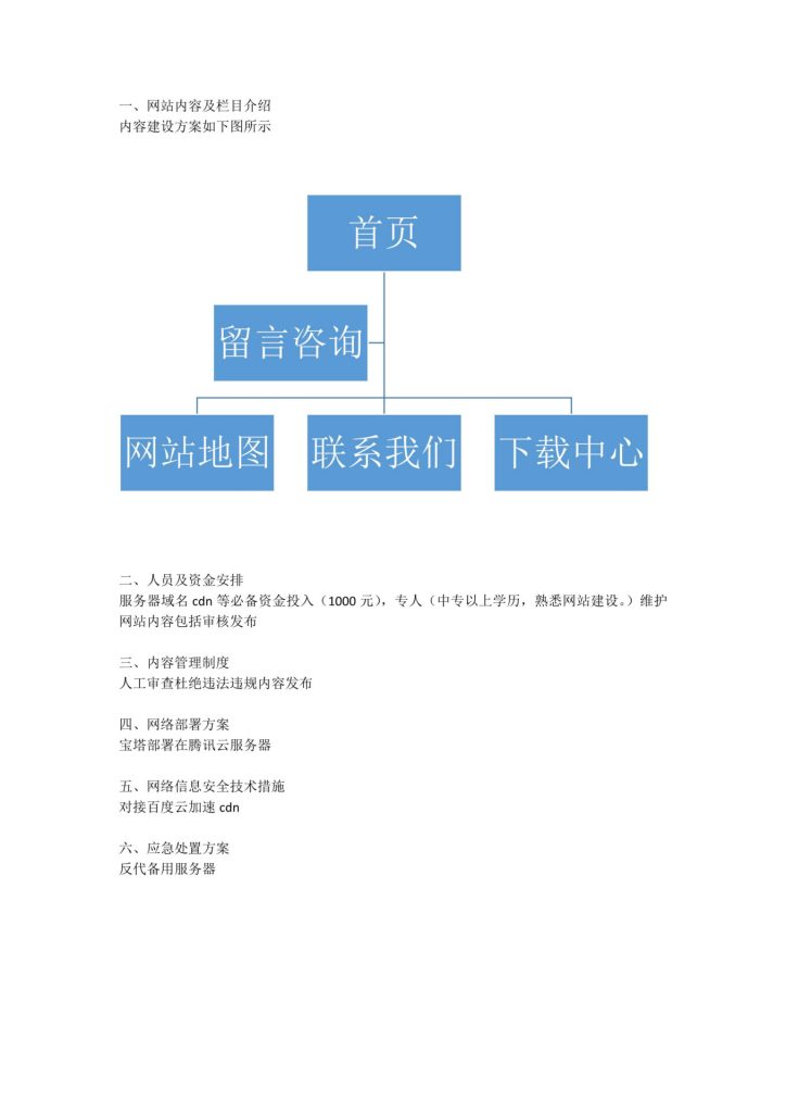 圖片[8]-8個企業備案內容方案規劃書png格式