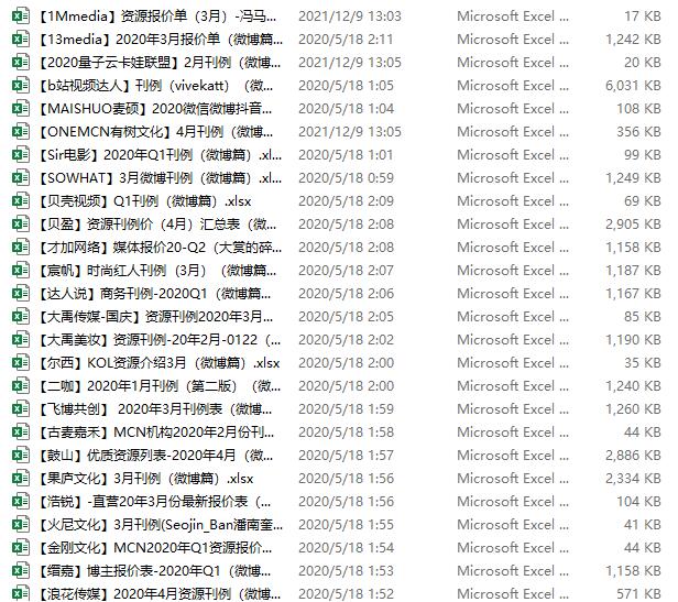 圖片[1]-微博運營技巧與微博KOL媒體報價名單
