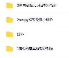 圖片[1]-廖雪峰的商業爬蟲-價值1.5w鏈接