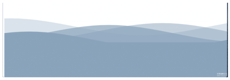 在網站的底部添加海浪背景-資源網站