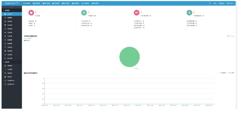 企業發卡平臺源碼-支持支付靈-碼支付-資源網站