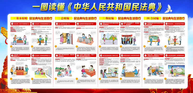 解讀民法典-民法典圖片psd模板下載