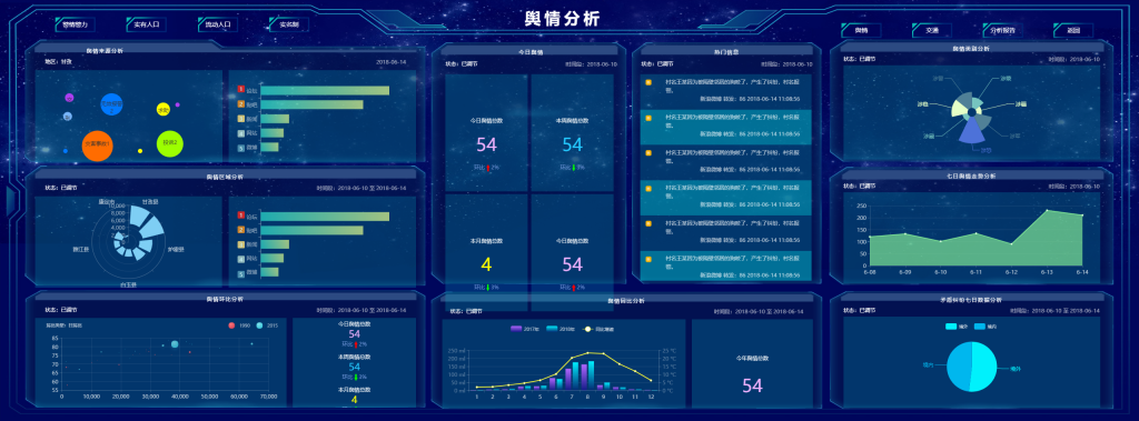 圖片[2]-可視化HTML開源前端-大數據動態模板交互前端