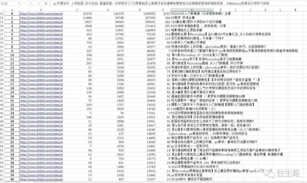 圖片[2]-B站科技類目最全學習資源大整理-愛分享資源網