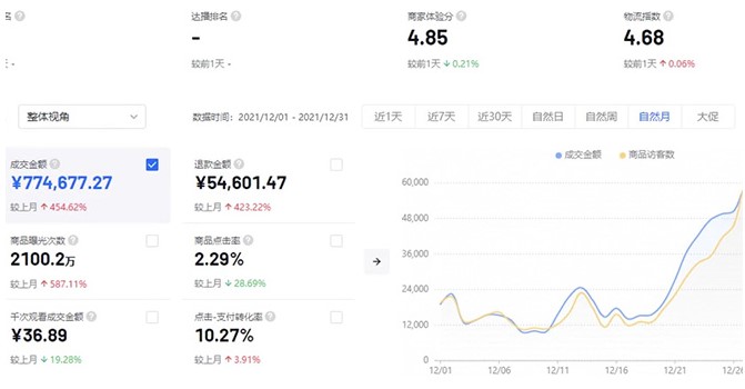 圖片[2]-抖店無貨源玩法教程_一個人在家就能做的副業-愛分享資源網