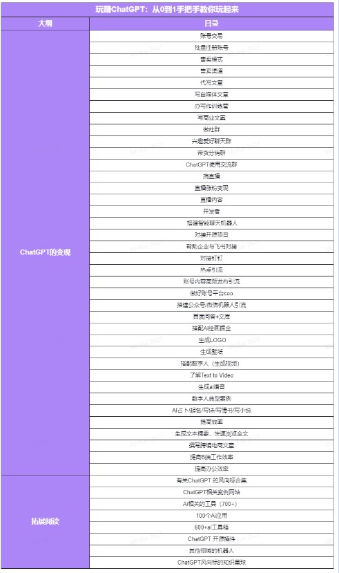 圖片[5]-玩賺ChatGPT社群_從0到1保姆級教程_ChatGPT如何搞錢-資源網(wǎng)站