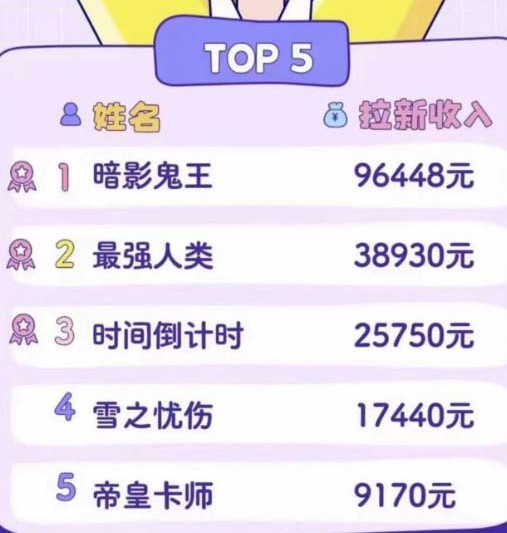 圖片[2]-2023年新風口漫畫拉新日入1000+_附贈666元咸魚課程-資源網站