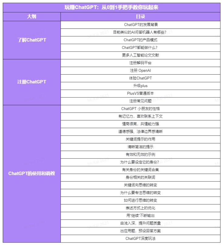 圖片[4]-玩賺ChatGPT社群_從0到1保姆級教程_ChatGPT如何搞錢-資源網(wǎng)站