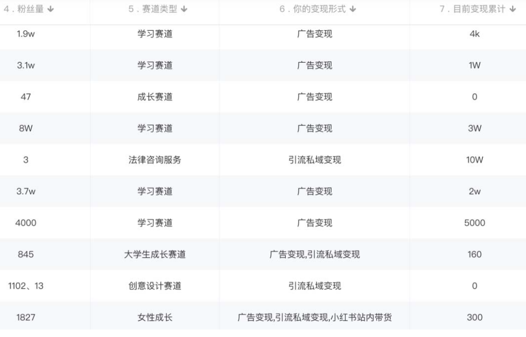 圖片[3]-小紅書變現(xiàn)教程(素材+軟件)4月更新-資源網(wǎng)站