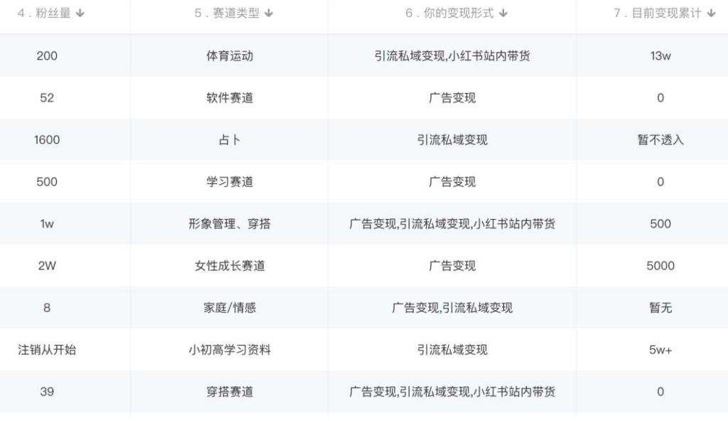 圖片[2]-小紅書變現(xiàn)教程(素材+軟件)4月更新-資源網(wǎng)站