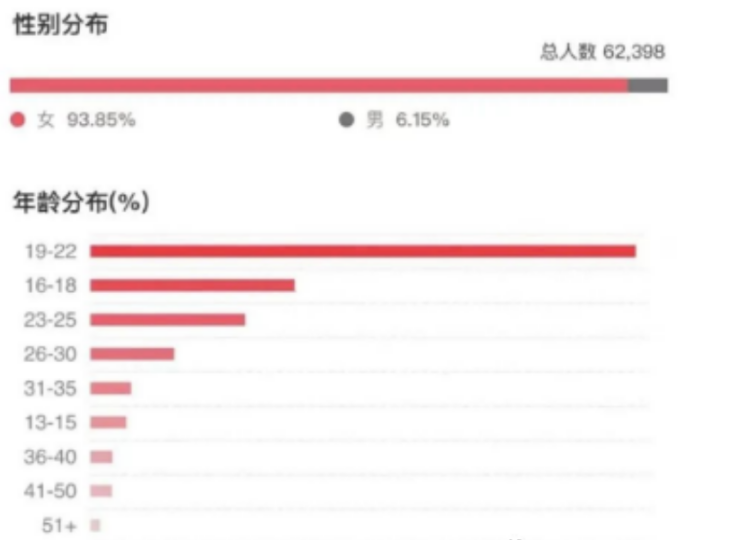 小紅書引流暴利,1個月36.4W女生粉輕松拿下!-資源網站