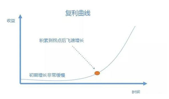 圖片[3]-6個互聯網副業，讓你輕松賺錢