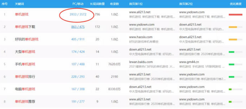 圖片[1]-玩轉(zhuǎn)單機(jī)游戲，每日輕松千元收入！