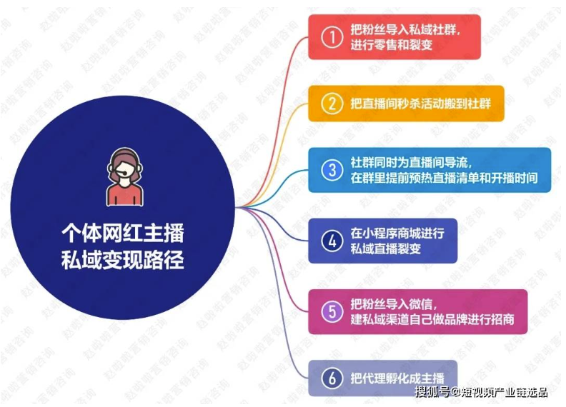 圖片[3]-抖音變現(xiàn)攻略：如何精準(zhǔn)獲得流量？分享生活還是賣產(chǎn)品更賺錢？