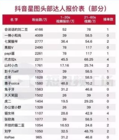 圖片[6]-抖音變現(xiàn)攻略：如何精準(zhǔn)獲得流量？分享生活還是賣產(chǎn)品更賺錢？