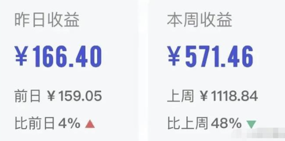 小白也能輕松賺錢的百家號新玩法，發布說說即可賺收益！-資源網站