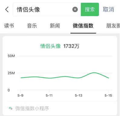 圖片[1]-輕松月入萬-這個副業項目讓你意外發現！