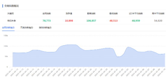 圖片[2]-輕松月入萬-這個副業項目讓你意外發現！