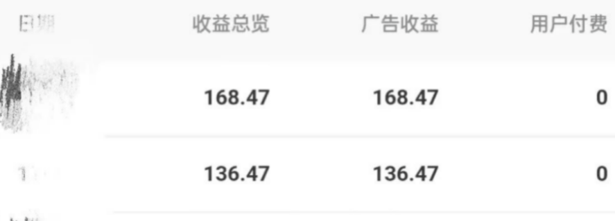 圖片[2]-AI懶人神器，輕松日入100+