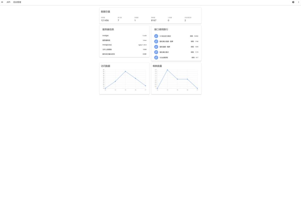 圖片[4]-api管理系統源碼自用帶數據版-資源網站