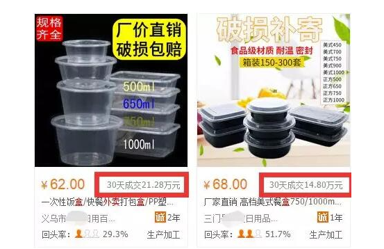 外賣(mài)盒子分銷(xiāo)賺錢(qián)方法 | 創(chuàng)業(yè)小團(tuán)隊(duì)如何借力外賣(mài)盒-資源網(wǎng)站