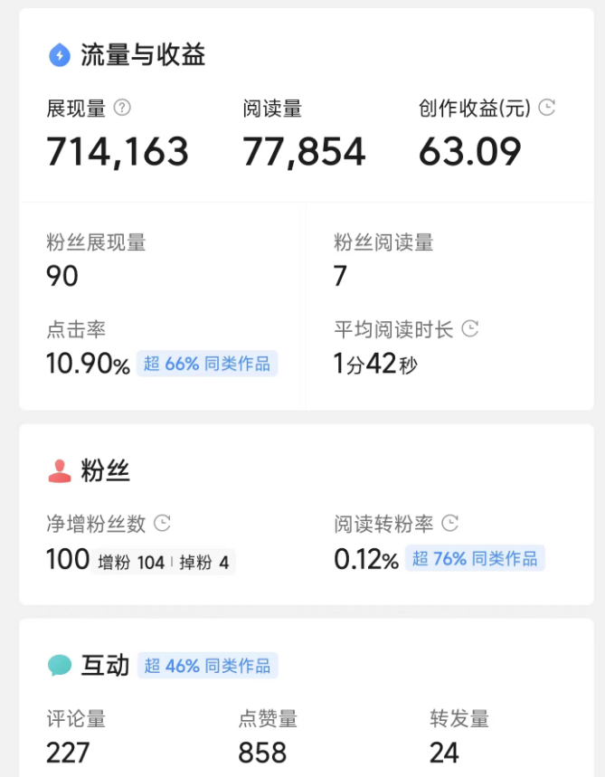 圖片[2]-賺錢秘籍：提高微頭條收益的絕佳方法-資源網站