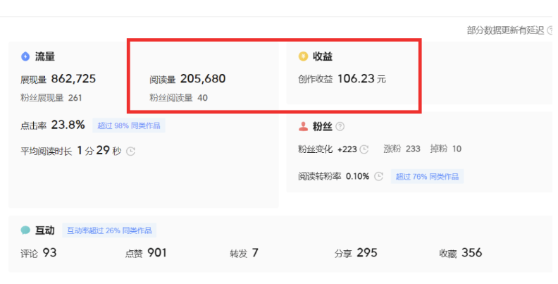 圖片[3]-賺錢秘籍：提高微頭條收益的絕佳方法-資源網站