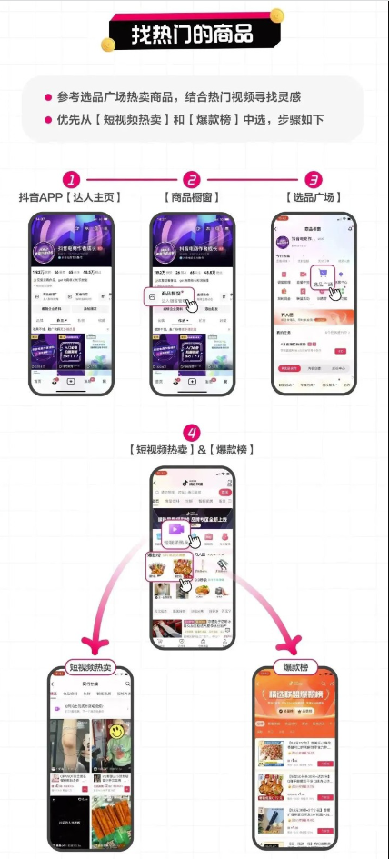 圖片[2]-抖音圖文帶貨秘籍大揭示！從定位賬號到精選產品-資源網站