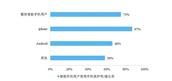 圖片[2]-揭秘手機殼行業(yè)的賺錢技巧，月入萬+不再是夢想！