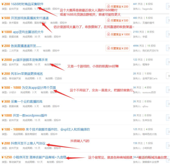 揭秘2023年互聯網“暴富”項目：巨大市場背后的致富方法！-資源網站