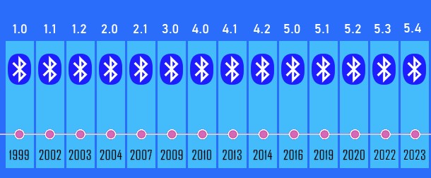 Windows藍牙版本查詢工具 v1.4 - 最新綠色版！-資源網站