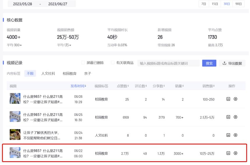 圖片[2]-熱門視頻內(nèi)容副業(yè)思路，半個月帶貨過萬，復(fù)制搬運方法揭秘！