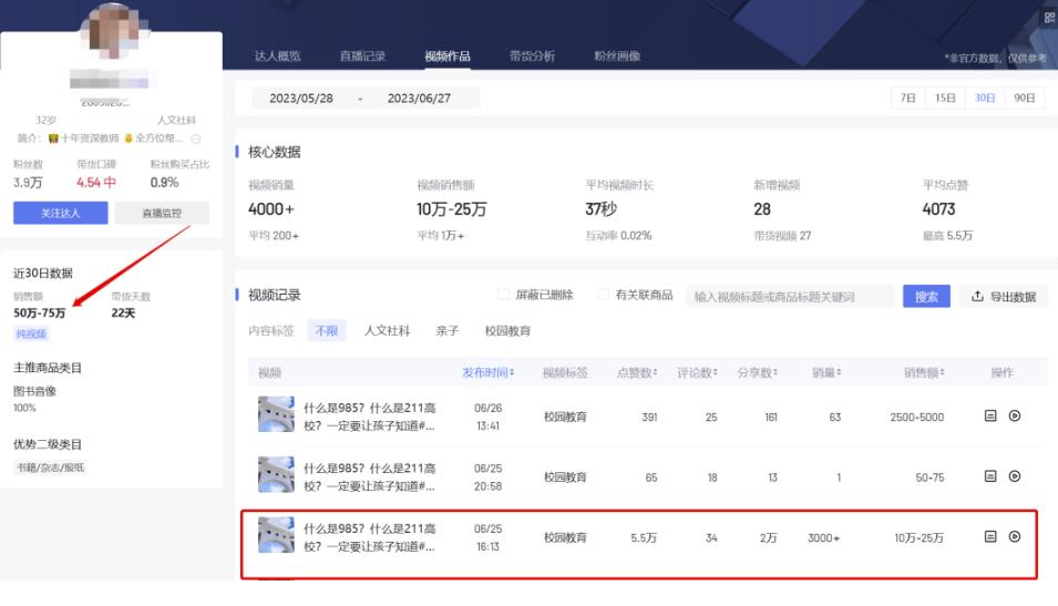 圖片[5]-熱門視頻內(nèi)容副業(yè)思路，半個月帶貨過萬，復(fù)制搬運方法揭秘！