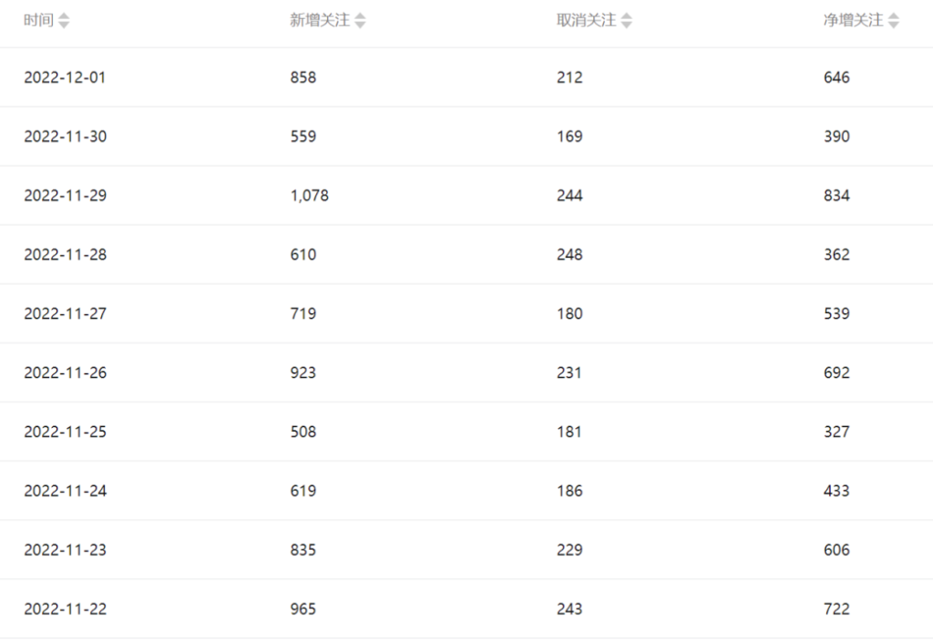 圖片[4]-公眾號起號寫文_引流漲粉變現_詳細教程＋保姆級指導-資源網站