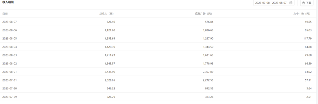 圖片[2]-公眾號流量主的紅利：一篇文章收益過萬-資源網站