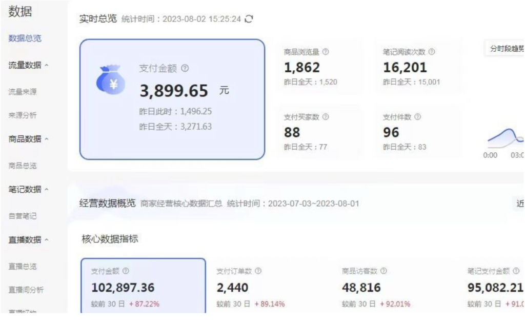 圖片[2]-外面收費4988的小紅書無貨源電商從0-1全流程教程-資源網站