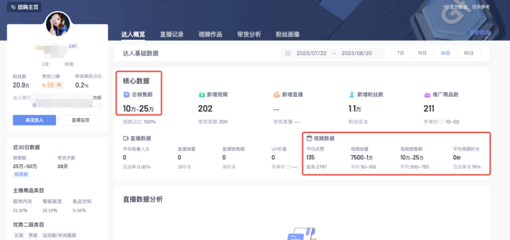 圖片[2]-利用AI技術_實現美女帶貨10萬+的創新模式-資源網站