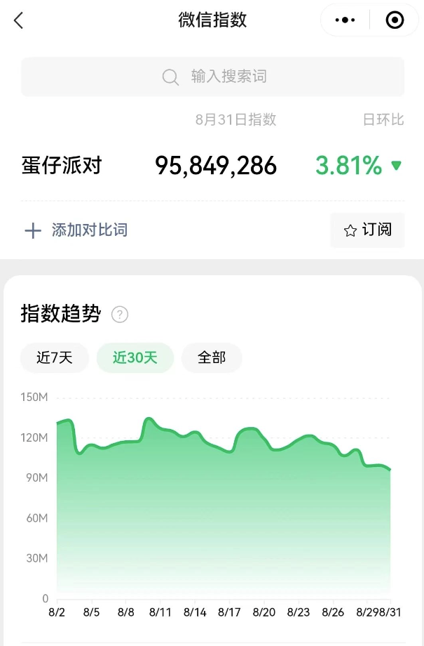 圖片[2]-賺錢小秘訣：蛋仔派對(duì)副業(yè)，簡(jiǎn)單操作，分享給有緣人-資源網(wǎng)站
