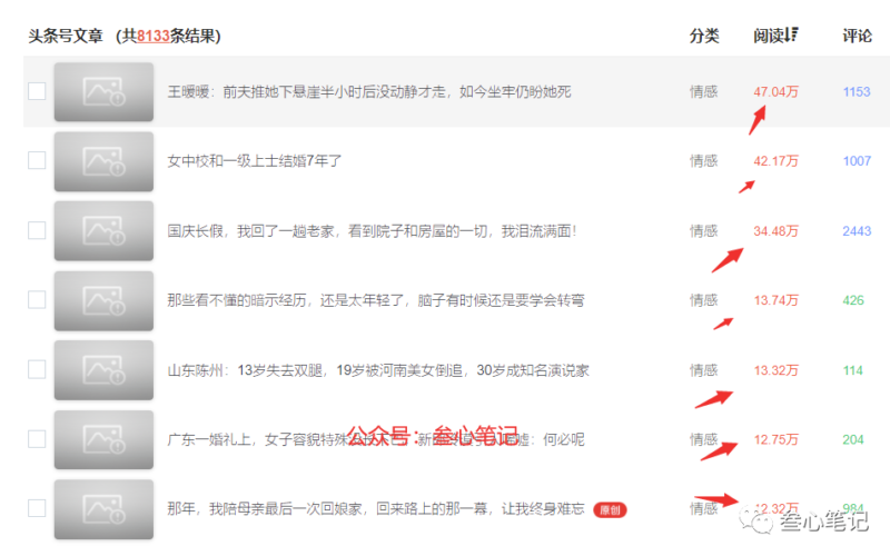 AI寫作:一篇文章收益可達300元-資源網站