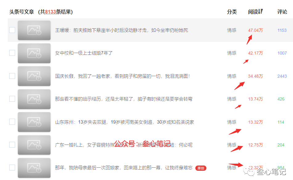 AI寫作：一篇文章收益可達300元-資源網站