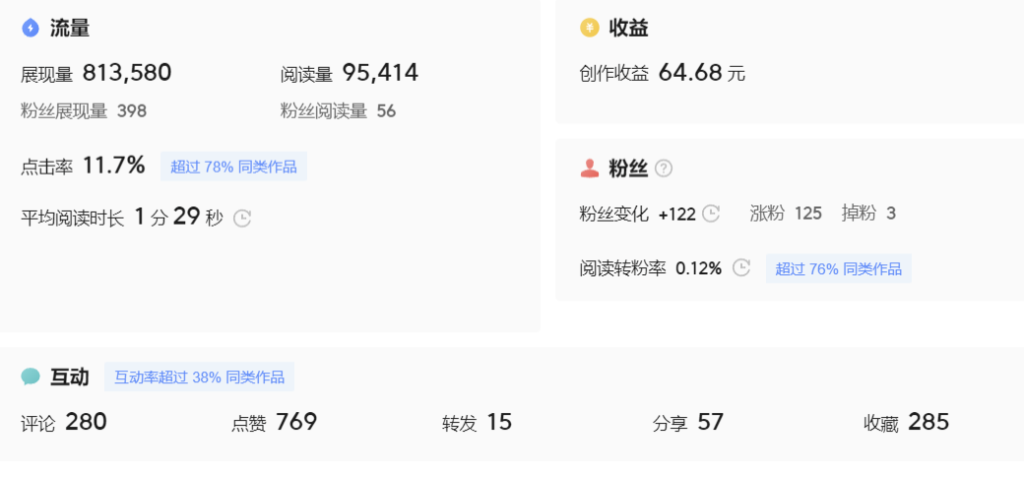 圖片[3]-《微頭條副業(yè)掘金項(xiàng)目訓(xùn)練營6.0》傻瓜式寫作項(xiàng)目_實(shí)測當(dāng)天5篇_變現(xiàn)90元