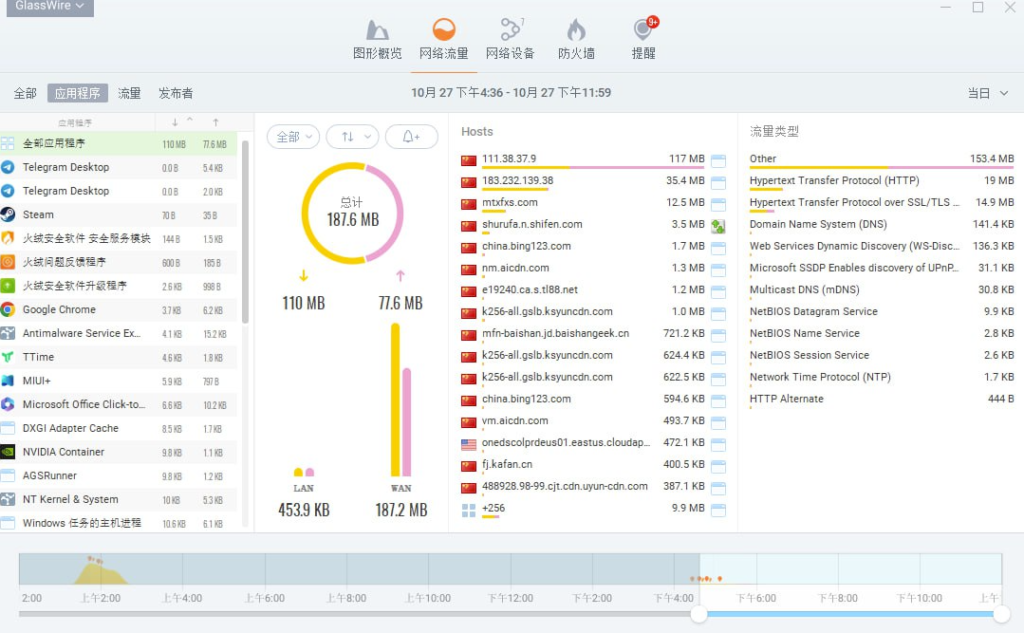 圖片[1]-GlassWire免費(fèi)中文破解版下載_網(wǎng)絡(luò)監(jiān)控工具推薦