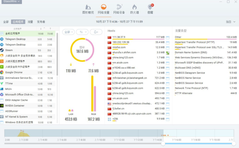 GlassWire免費中文破解版下載_網絡監控工具推薦-資源網站