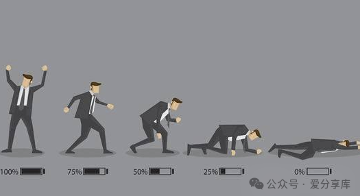 如何擺脫拖延與自我欺騙？-資源網站