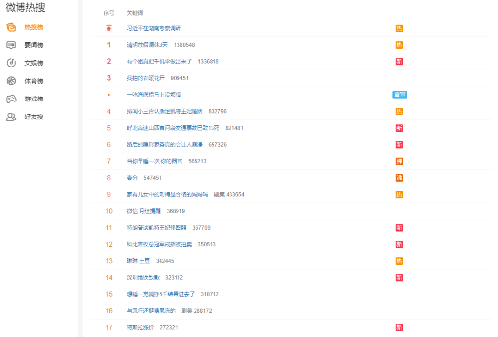 圖片[10]-全網熱點網站大盤點_滿足你查看所有排行需求