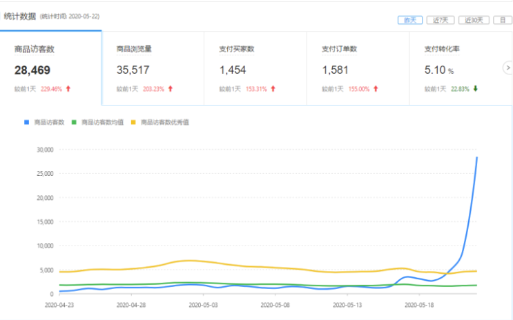 拼多多收藏率有多少轉(zhuǎn)化？拼多多如何快速打爆新品-資源網(wǎng)站