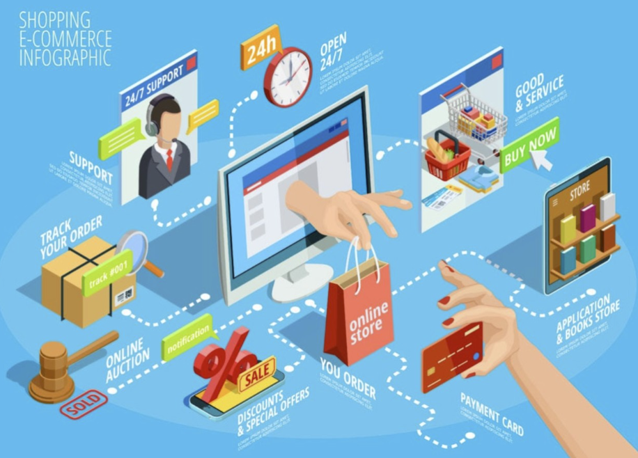 電商運營的五大必做日常任務！保證你的業績穩步上升