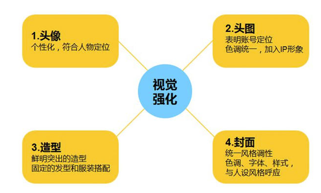 圖片[5]-抖音新手也能制作爆款視頻_如何抓住觀眾前3秒